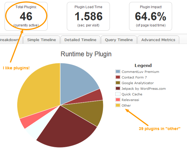 Free Plugin P3 Plugin Performance Profiler Pie Chart